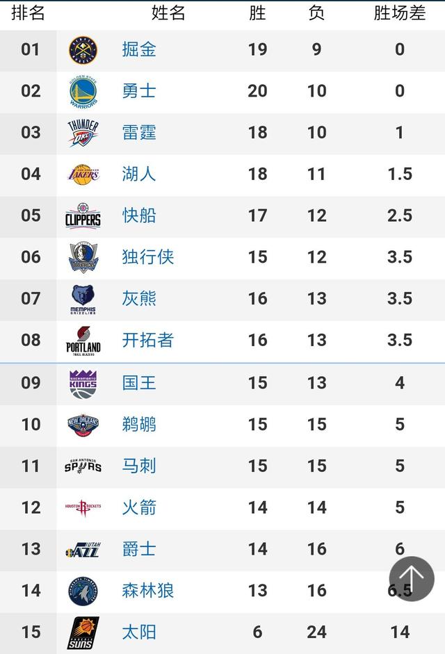 NBA老黄历之12月8日：纳什基德率队对轰318分，莱利执教湖人300胜_比赛_拉里_伯德